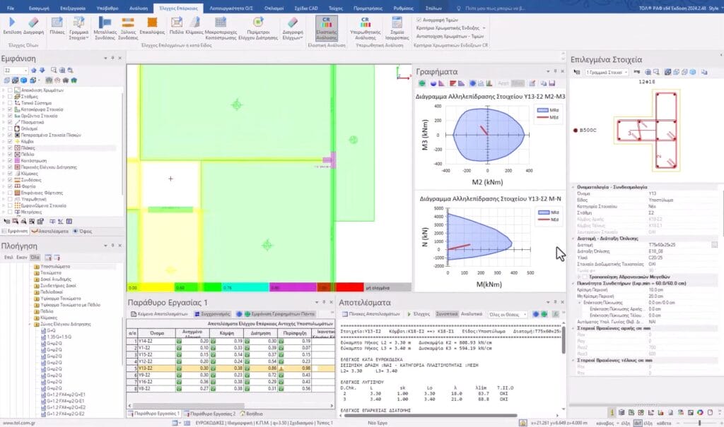 Τα αποτελέσματα επάρκειας των δομικών μελών Ο/Σ