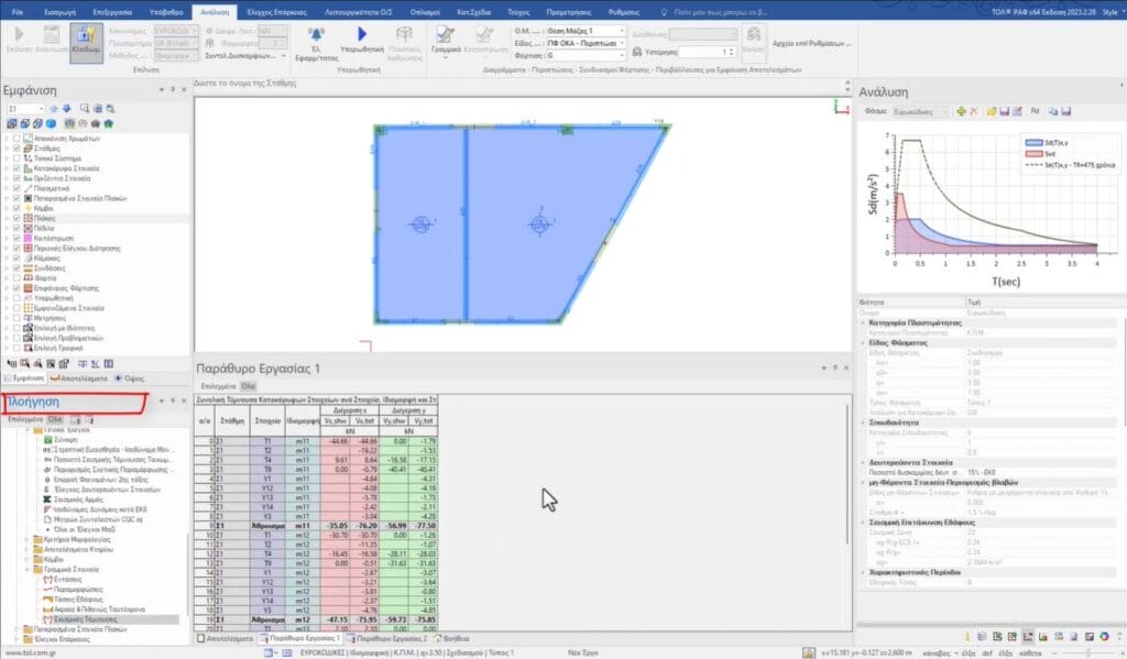 Γενικοί Έλεγχοι