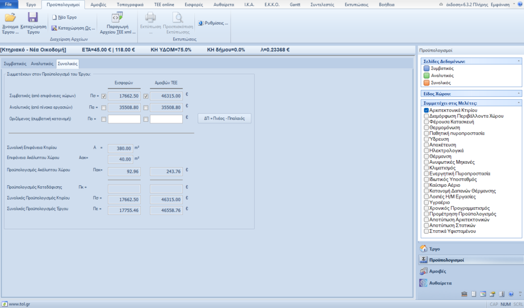 Συνολικός Προϋπολογισμός