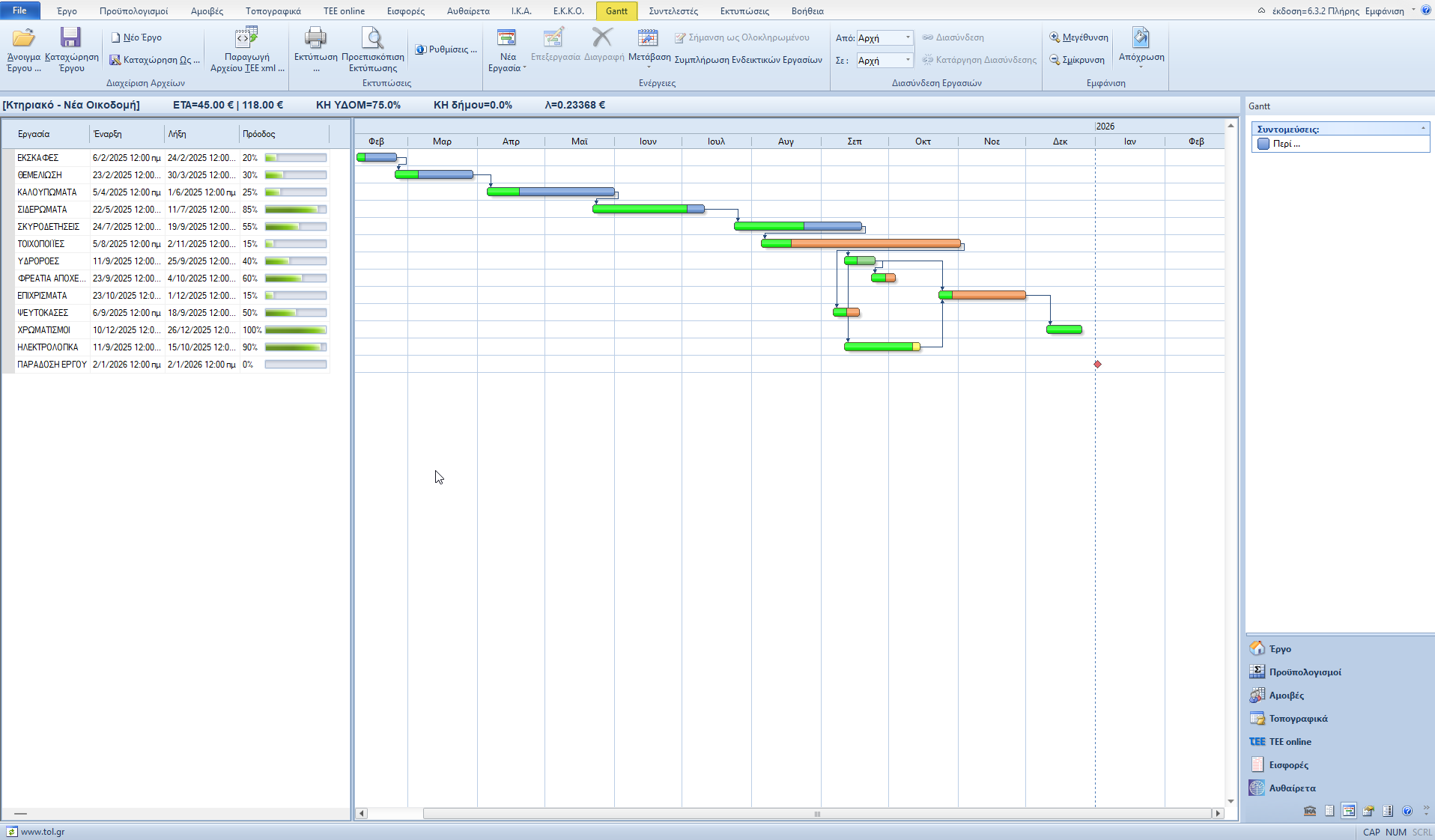 Χρονικός Προγραμματισμός-GANTT