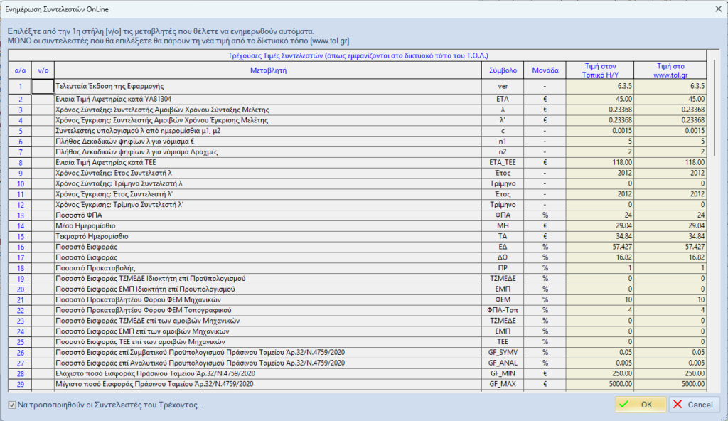 Online ενημέρωση συντελεστών