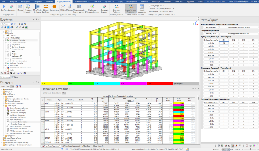 Μη Γραμμική Στατική Υπερωθητική Ανάλυση (Pushover)