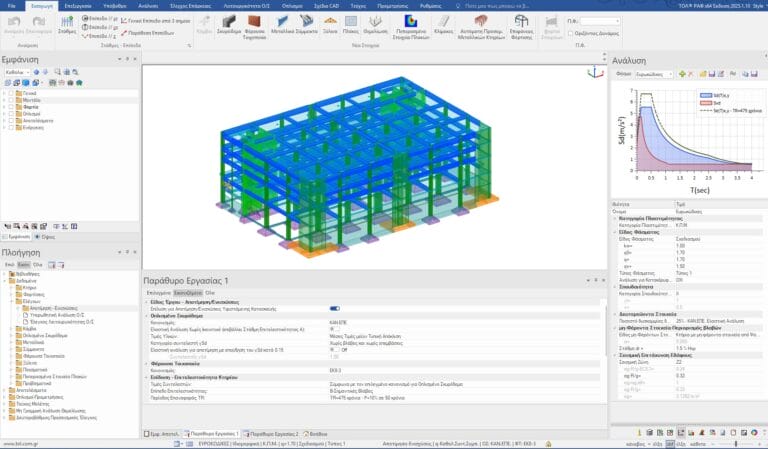 Αποτίμηση υφισταμένων κτηρίων Ο/Σ