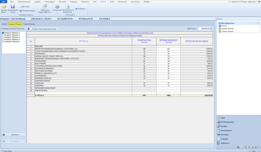 Αρχικός Πίνακας Ε.Κ.Κ.Ο