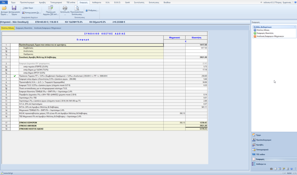 Κόστος άδειας