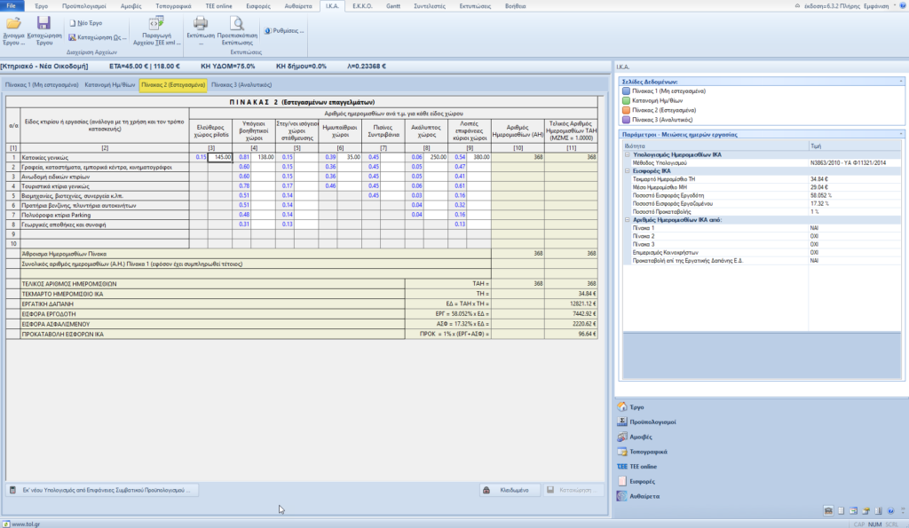 Πίνακας 2 – Εστεγασμένα Επαγγέλματα
