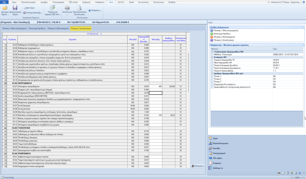 Πίνακας 3 -Αναλυτικός