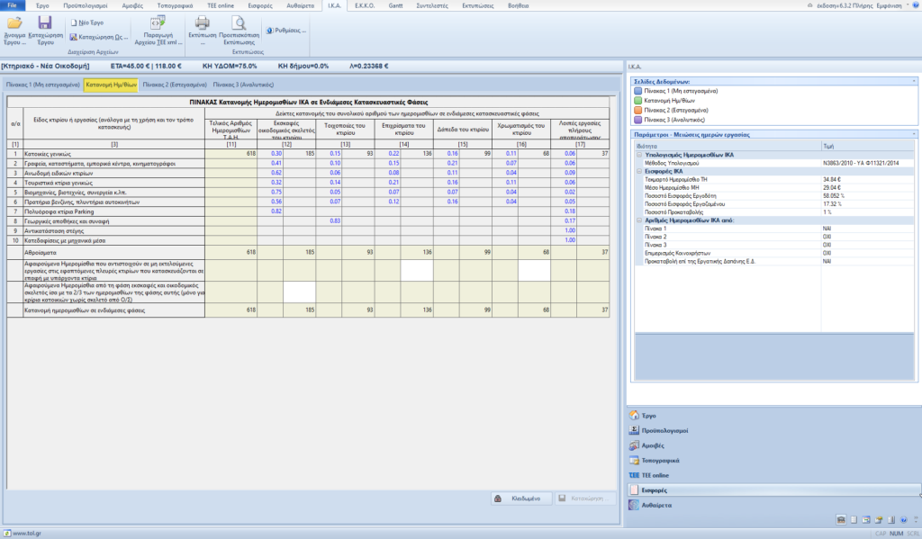 Κατανομή Ημερομισθίων