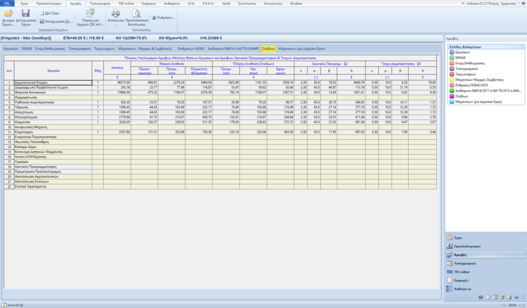 Υπολογισμός Αμοιβών για κάθε Στάδιο της Μελέτης