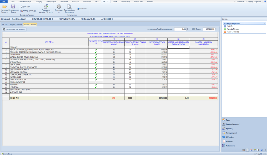 Τελικός Πίνακας Ε.Κ.Κ.Ο