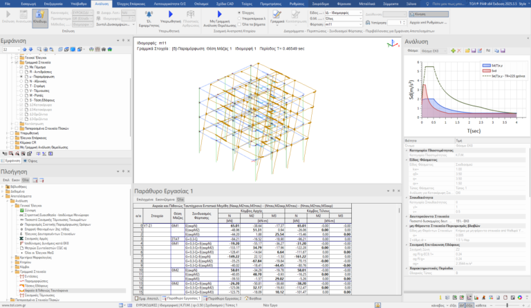 Ελαστική στατική και δυναμική ανάλυση