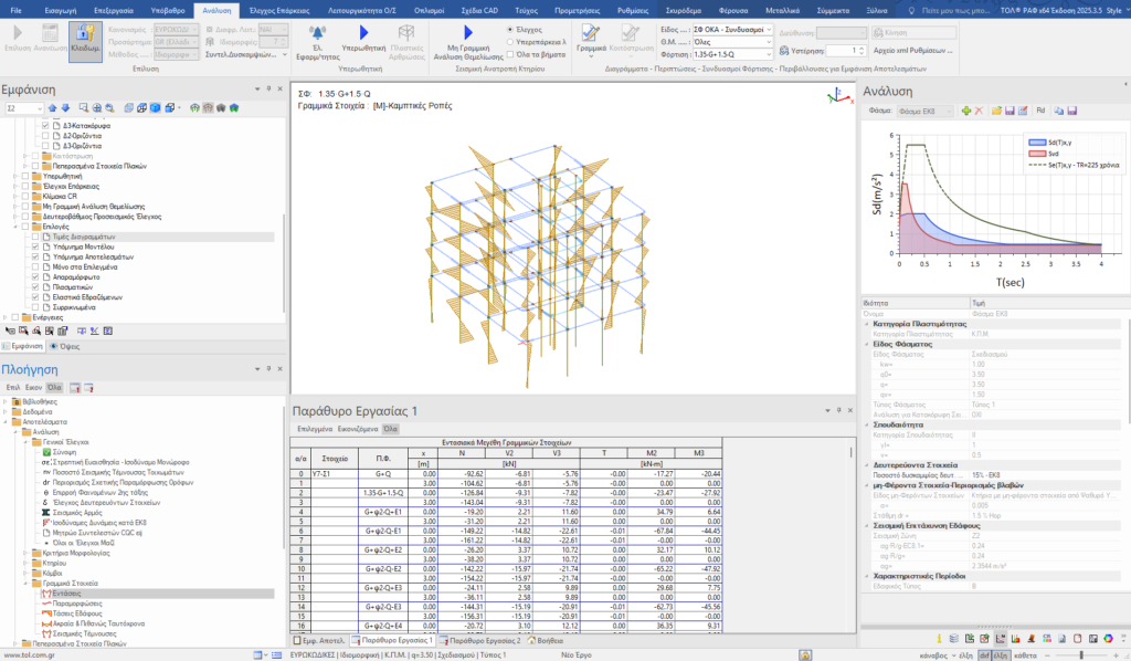 Διαγράμματα Ανάλυσης