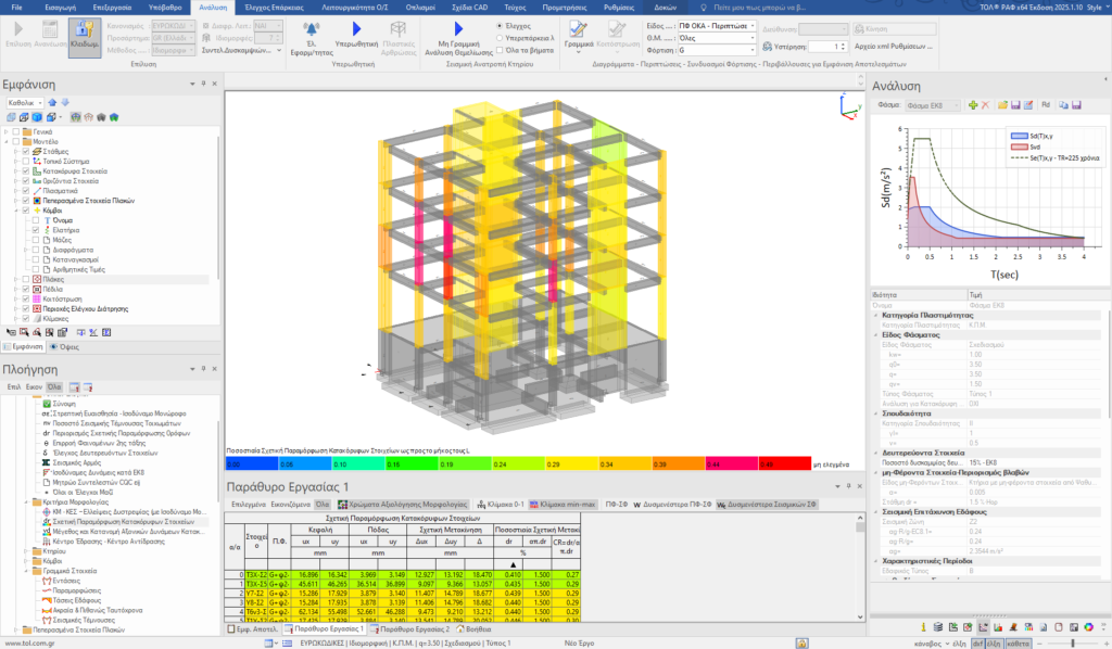 Κριτήρια Μορφολογίας