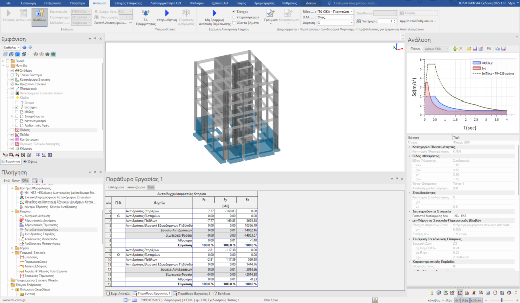 Αυτοέλεγχοι Ισορροπίας