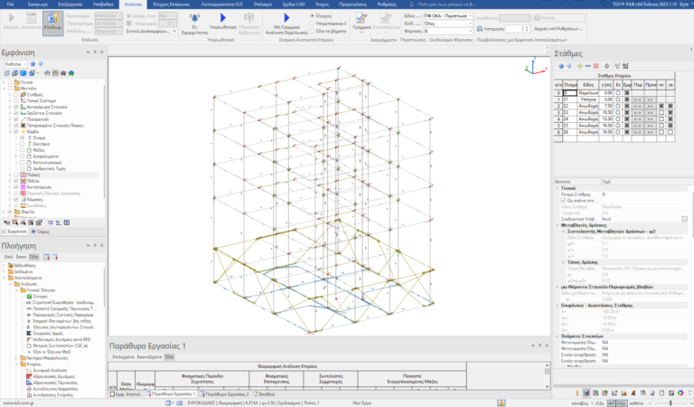 Οι στατικές προσομοιώσεις του ΡΑΦ