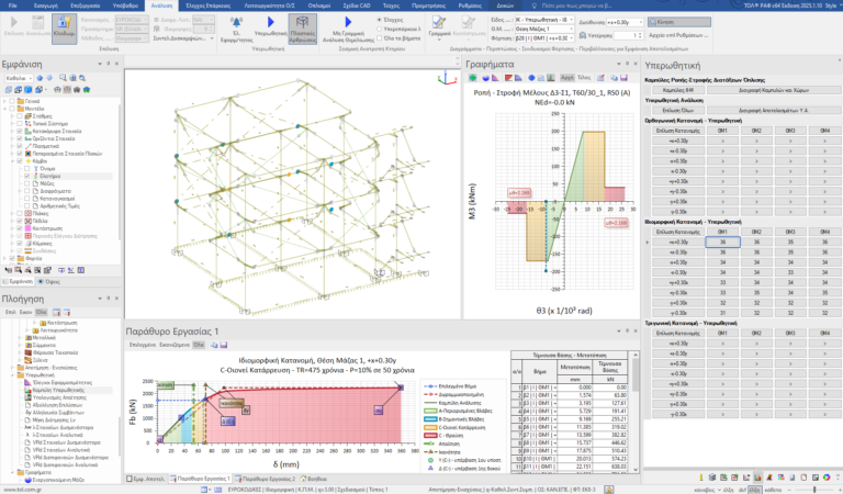 Ανελαστική στατική υπερωθητική (pushover) ανάλυση