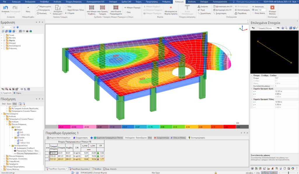 Οι δυνατότητες του Ακριβούς Ελέγχου Λειτουργικότητας