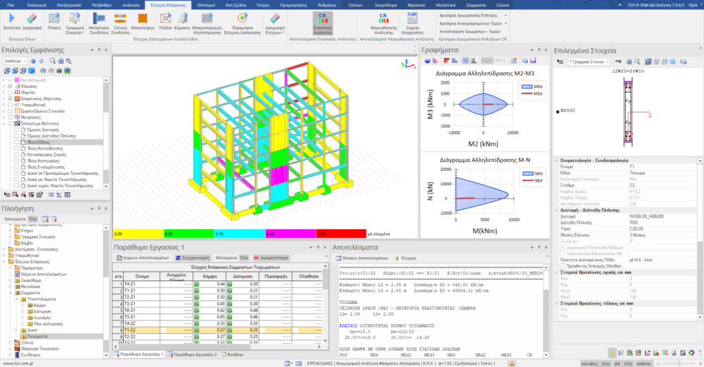 Παρουσίαση Αποτελεσμάτων Ελέγχων Επάρκειας Σύμμεικτων Μελών