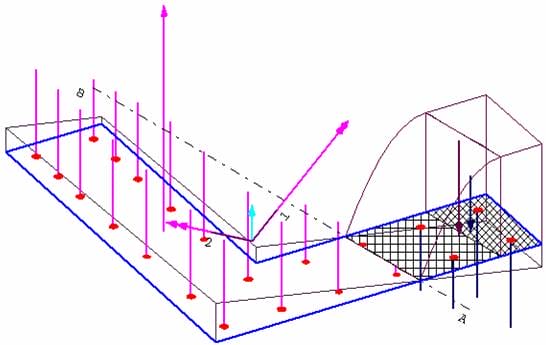 Βιβλιοθήκες