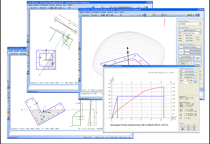 ΔΙΑΣΚ – Διατομή σκυροδέματος