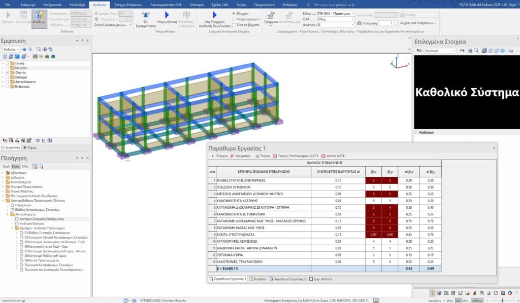 Αποτελέσματα Δευτεροβάθμιου Προσεισμικού Ελέγχου