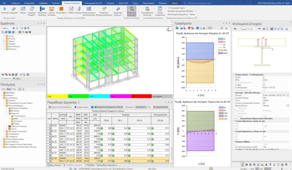 Υπολογισμός επάρκειας σύμμεικτων δοκών