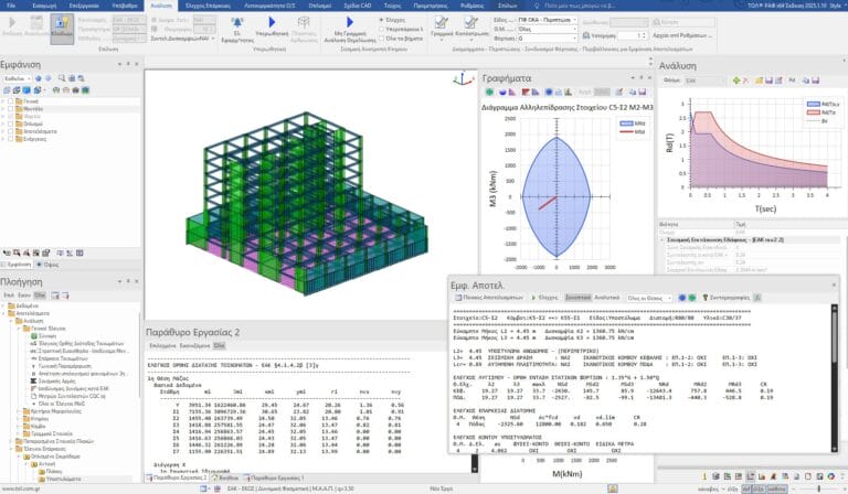 ΕΑΚ-ΕΚΩΣ 2000