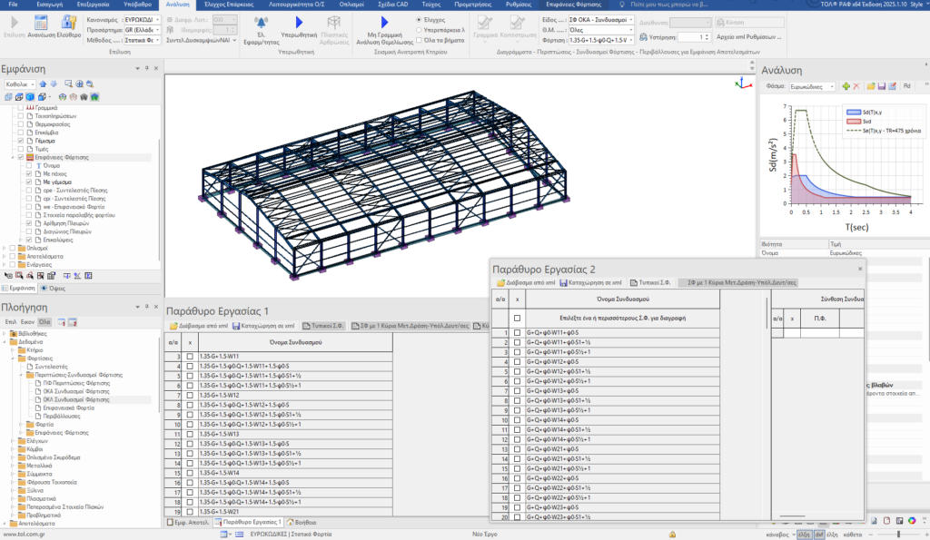 ΕΚ0 – Συνδυασμοί δράσεων