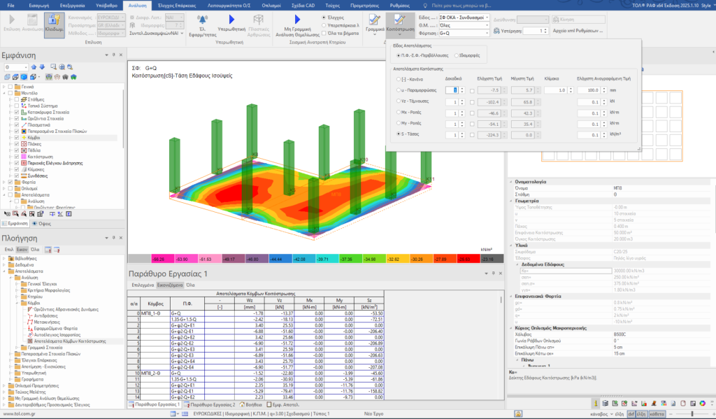 Αποτελέσματα Ανάλυσης Κοιτόστρωσης