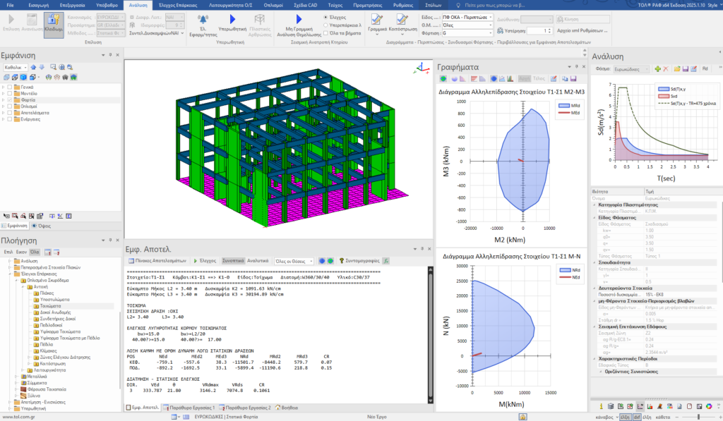 ΕΚ2 –Οπλισμένο Σκυρόδεμα