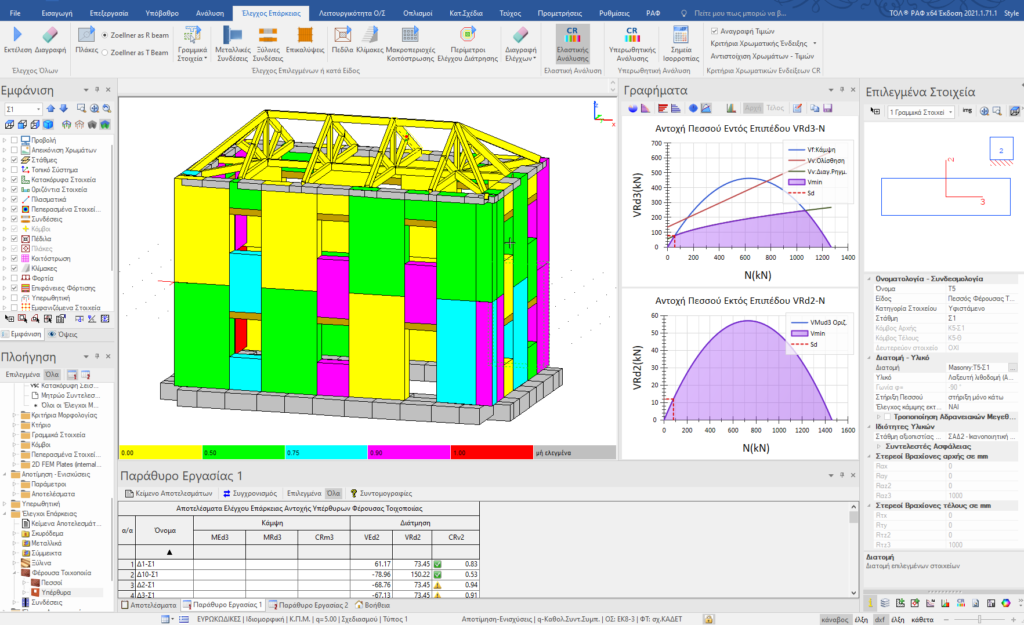 Έλεγχος Επάρκειας Κτηρίων Φ/Τ