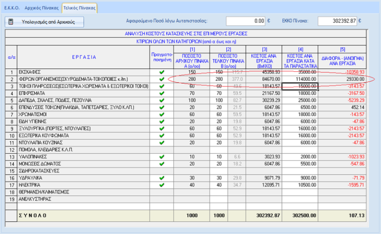 Συχνές Ερωτήσεις - F.A.Q.