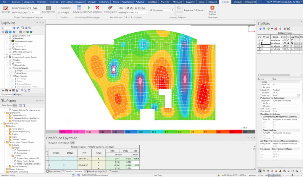 Ανάλυση Πεπερασμένων Στοιχείων Πλακών