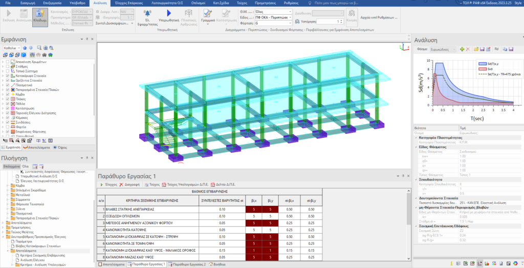 Σύντομη Περιγραφή