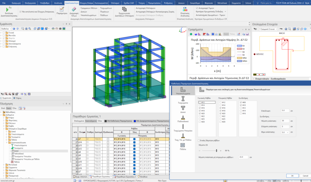 Τα αποτελέσματα διαστασιολόγησης των δομικών μελών ΟΣ